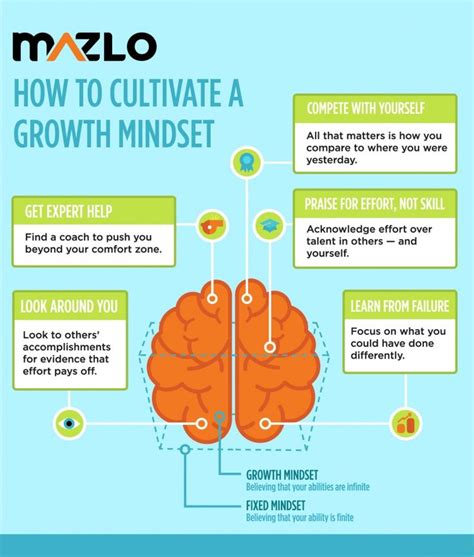 5 Ways to Cultivate a Growth Mindset for Self Improvement | Growth mindset, Self improvement ...