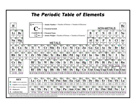 Periodic Table Coloring Page - DeyeminMoses