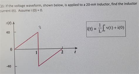 Solved Q1: If the voltage waveform, shown below, is applied | Chegg.com