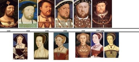 Very cool Tudor timeline. | Tudor timeline, Tudor era, King henry viii