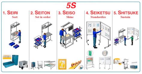 5s Sustain Examples