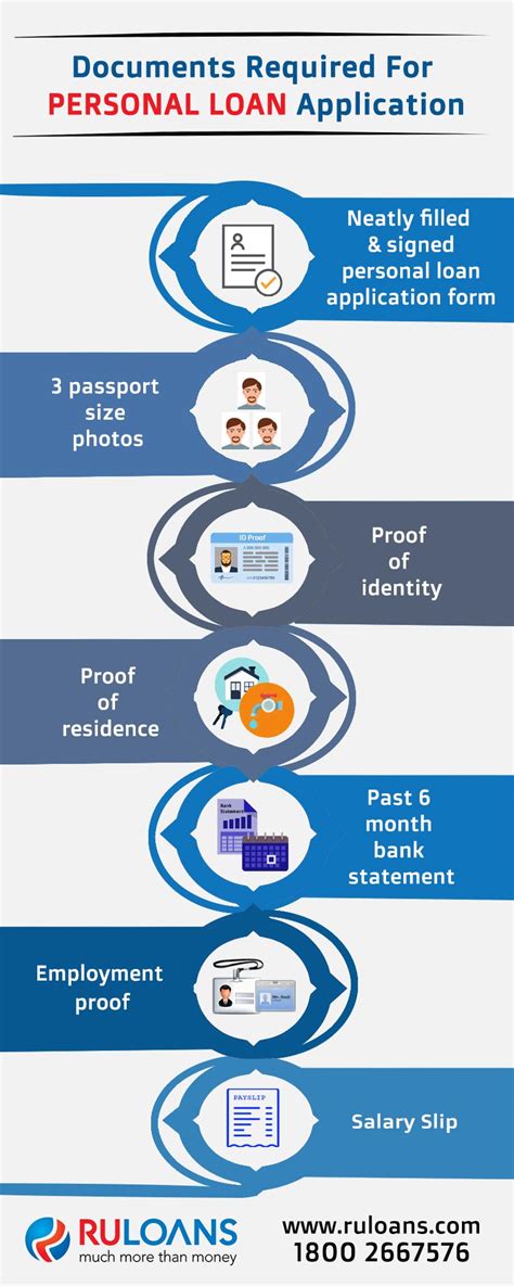 Documents Required For Personal Loan Application