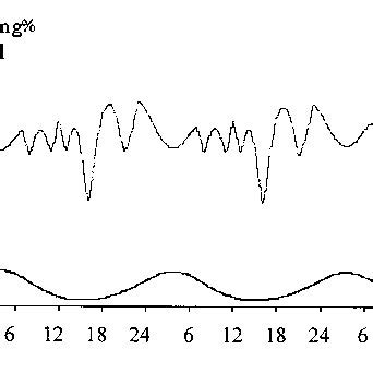 Before a breakfast Lente, Semilente and Regular insulin, before supper... | Download Scientific ...