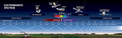 Ask Astro: How do telescopes see different parts of the electromagnetic spectrum?