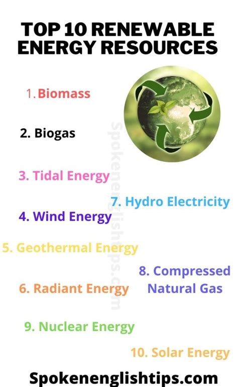 10 Examples Of Renewable Resources - Spoken English Tips ( November 2024)