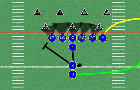 Youth Football Playbook Creator | Ruang Ilmu