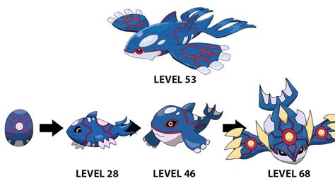 Kyogre Pokemon Go Evolution / Primal Groudon Primal Kyogre Evolution ...