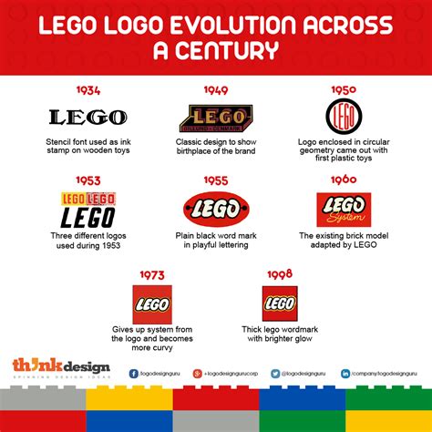 LEGO logo evolution in brand spotlight. Find out the complete brand ...