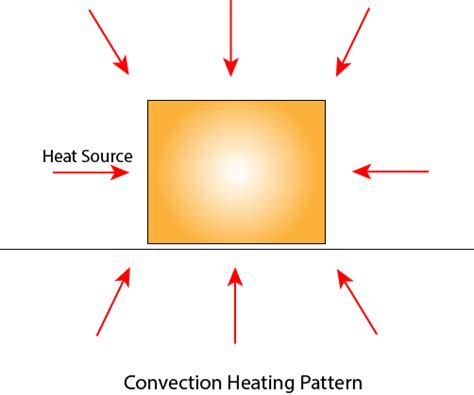 Dielectric Heating Explained | Ferrite Microwave Technologies