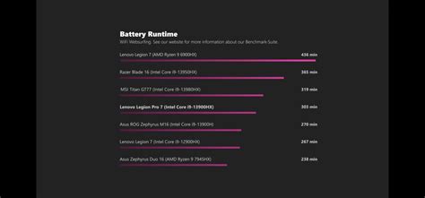 Laptop battery life chart including zephyrus duo 16 with 7945HX : r/GamingLaptops