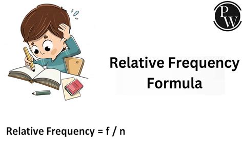 Relative Frequency Formula, Definition, Solved Example