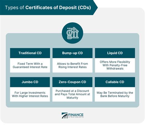 CDs vs Treasury Bonds | Overview, Types, Pros & Cons