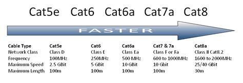 Twisted Pair TechnologiesCat5e, 6, 6a, 7, 7a or 8! What Network Do I ...