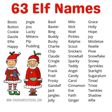 63 Adorable Names For Your Elf | Finding Myself Young