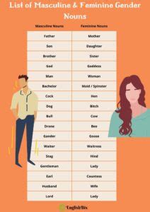 100 examples of masculine and feminine gender roles