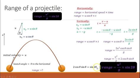 Range of a Projectile - quick derivation of the formula | Projectile motion, Graphing quadratics ...