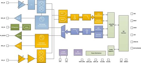 SX1278 LoRa Module Pinout, Arduino Interfacing, Datasheet, Applications