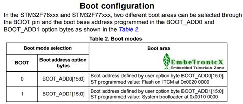 Designing a Custom STM32 Bootloader: Practical Implementation