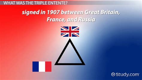 Triple Entente | Definition & Members - Lesson | Study.com