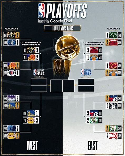 NBA Playoff picture: Which teams are left from the Eastern and Western ...