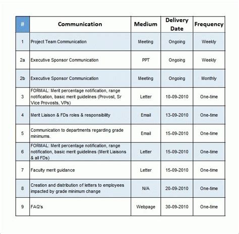 Communication Plan Template | Communications plan, Communication plan ...