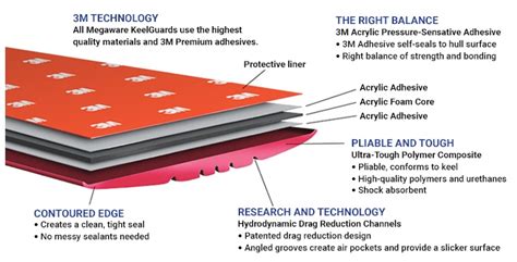 Keel Guard Self Adhesive Polymer Keel Protector