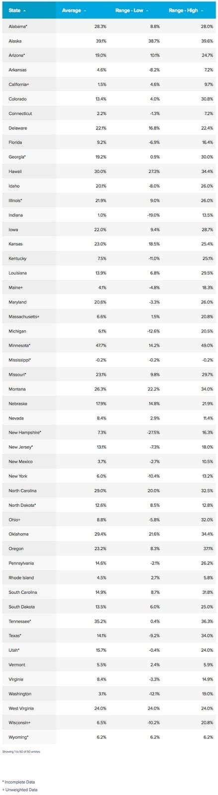 ARRA News Service: Obamacare Rates Increases in Your State