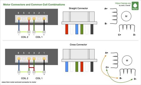 Understanding the 3 Phase Motor Wiring Color Code: A Comprehensive Guide