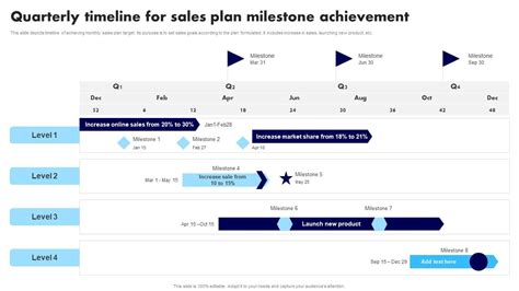 Quarterly Timeline For Sales Plan Milestone Achievement