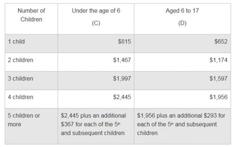 Government Of Canada Child Tax Benefit Calculator - Tax Walls