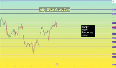 Nifty 50 Index Trade Ideas — NSE:NIFTY — TradingView — India