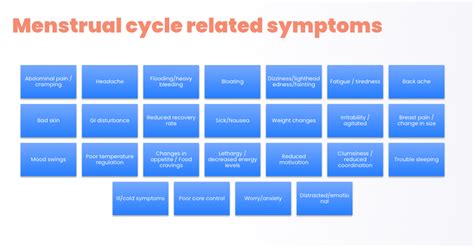 Phases of The Menstrual Cycle Explained Complete Video