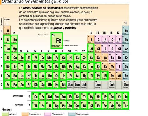 Caracteristicas De Metales De La Tabla Periodica | Porn Sex Picture