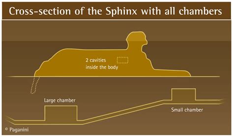 Chambers beneath the Sphinx - GIZA-LEGACY