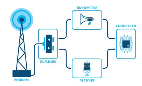 Expanding Your Range & Capacity with Two-Way Radio Repeaters