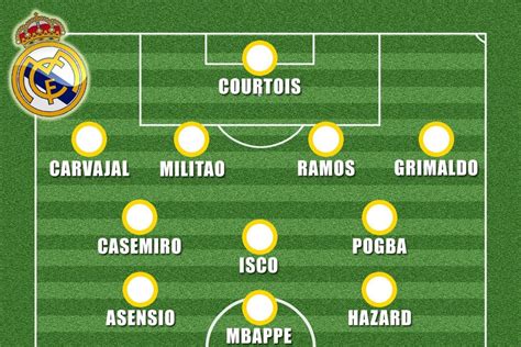 How Real Madrid could line up under Zidane's £425m 'new Galacticos ...