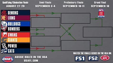 2021 AFL men’s Finals Bracket (USAFL branded) : r/AFL