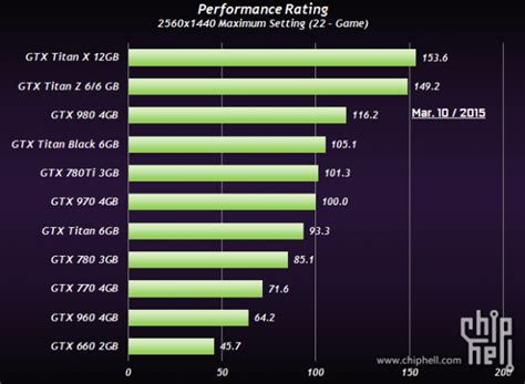 NVIDIA GeForce GTX Titan X early look at performance is off the charts