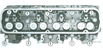 Engine Torque Specifications for most Buick Engines