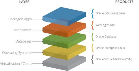 Tech Stack Diagram Template