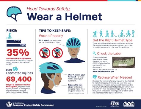 Head Towards Safety, Wear a Helmet | CPSC.gov