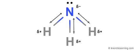 Is NH3 (Ammonia) Polar or Nonpolar? (And Why?)