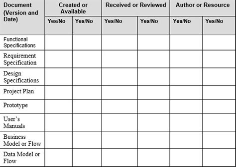 Sample, Example & Format Templates: 5+ Qa Test Plan Template