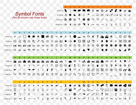 Wingdings Keyboard Map