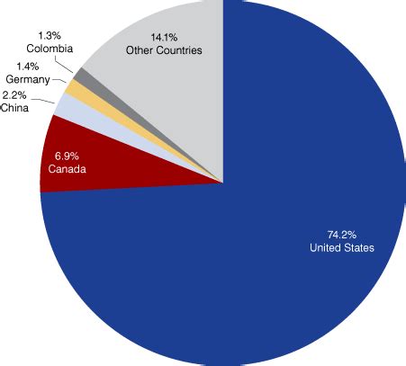 Mexico, the U.S. and Indiana: Economy and Trade (September-October 2012)