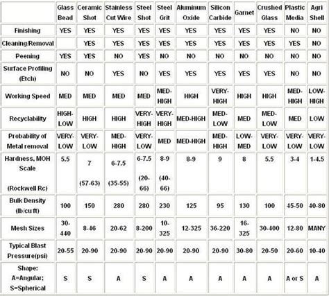 Glass Beads for Sandblasting-Langfang Olan Glass Beads Co., Ltd - Olan Glass Beads