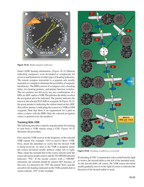 pilot handbook - michael.l.sanders222 - Page 413 | Flip PDF Online ...