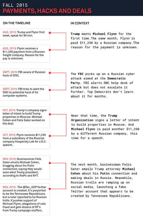 The giant timeline of everything Russia, Trump and the investigations ...