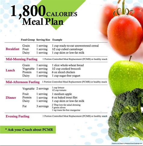 1800 calories meal plan..... i need one more snack in their because of how long my day is but i ...