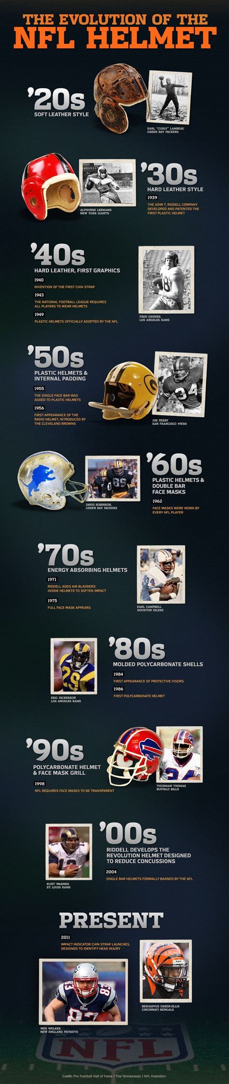 NFL Helmet History - Sports Teams Entertainment | Nfl football helmets ...